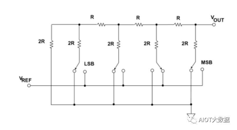 ���ܵ���������ѡ�񣺵������DAC����ƽ�߾�����������