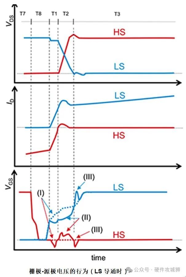 SiC����������ӿ��������½⣺ֱͨ�����������·�Ż�����