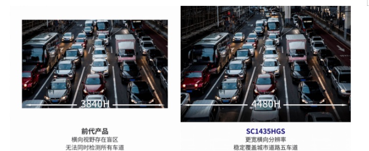 ͻ���Խ�չ��1400������ȫ�ֿ���CMOS������������ר�����ܽ�ͨ���ʹ��