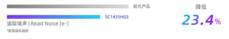 ͻ���Խ�չ��1400������ȫ�ֿ���CMOS������������ר�����ܽ�ͨ���ʹ��