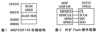 Ƕ��ʽϵͳԶ��������ͻ�ƣ�IAP����ԭ��������ʵ�ַ�����Ƚ���