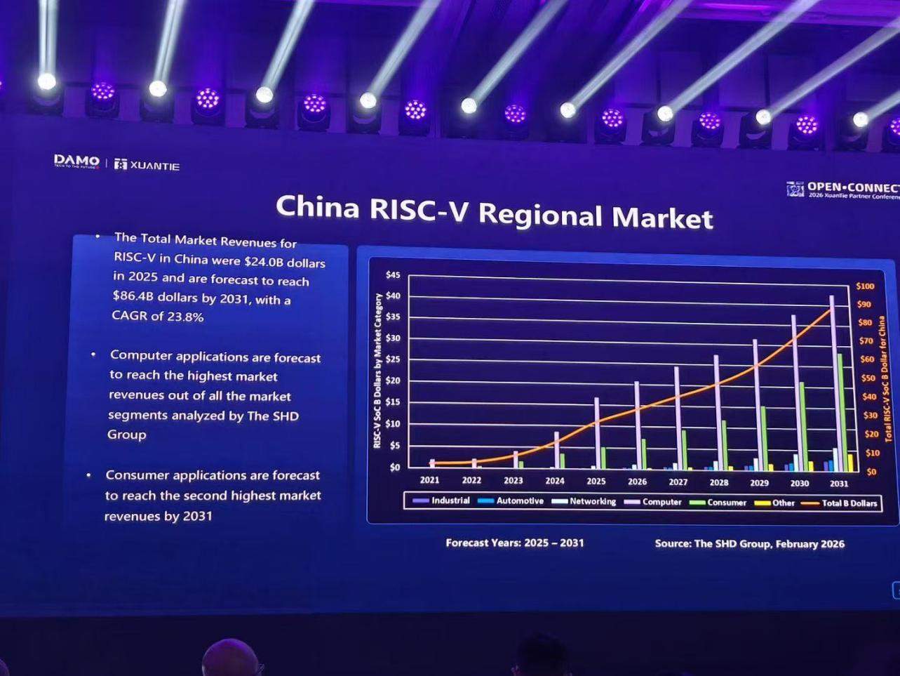 RISC-Vͻ�����ܼ��ޣ���һ���������������������ԭ��֧��ǧ�ڲ�����ģ��