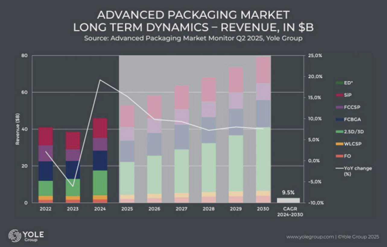 ����3D��װ��������Elexcon2025�������ء���ϵʵ��ȫ���������ɿ�