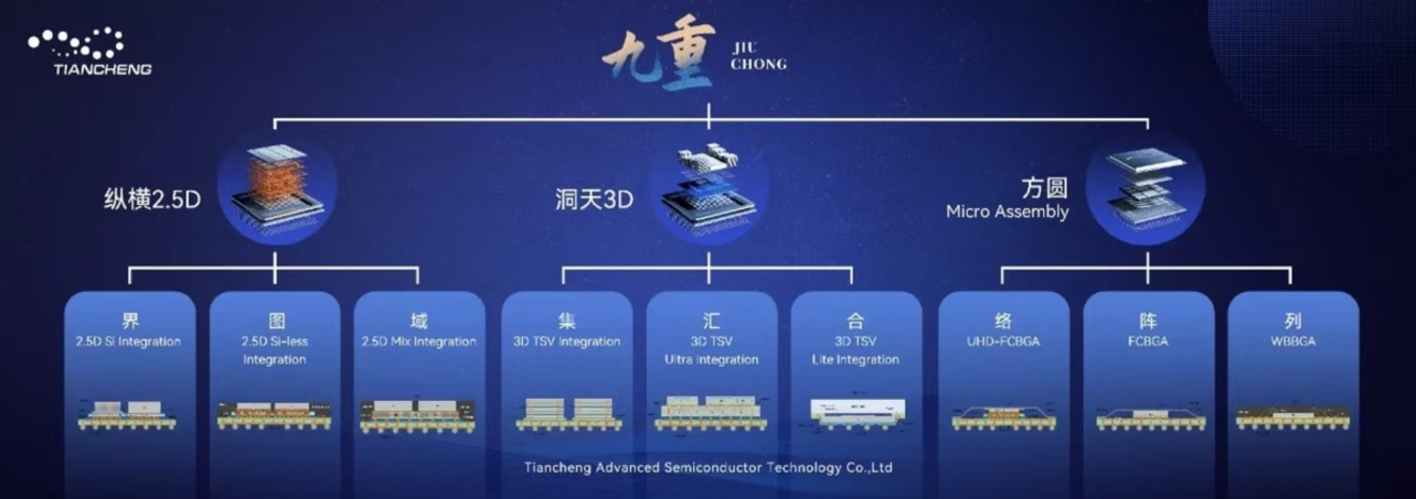 ����3D��װ��������Elexcon2025�������ء���ϵʵ��ȫ���������ɿ�