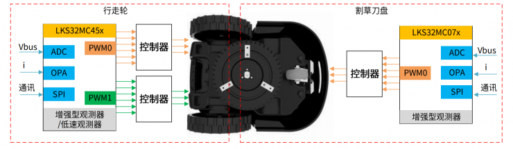 ��MCU����˫��������ܸ�ݻ����������ֿ��Ʒ���ʵ�ָ�Ч����