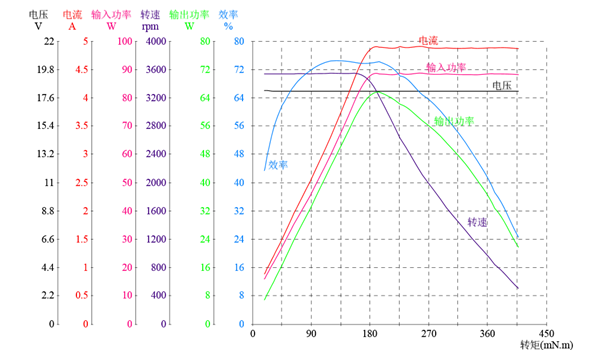 ��MCU����˫��������ܸ�ݻ����������ֿ��Ʒ���ʵ�ָ�Ч����