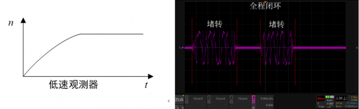 ��MCU����˫��������ܸ�ݻ����������ֿ��Ʒ���ʵ�ָ�Ч����