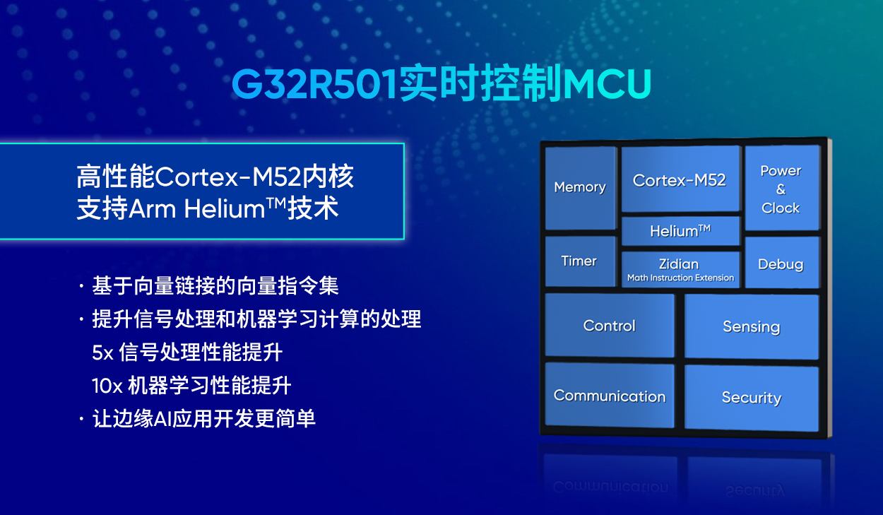 ˫��M52�ܹ�MCU��������׼����Դ�빤ҵ�Զ�����ʵʱ�����г�