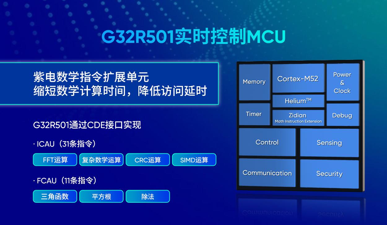 ˫��M52�ܹ�MCU��������׼����Դ�빤ҵ�Զ�����ʵʱ�����г�