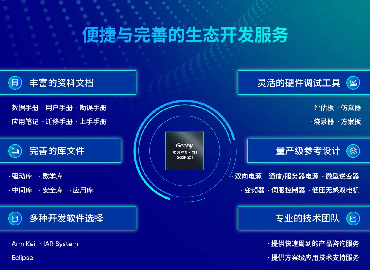 ˫��M52�ܹ�MCU��������׼����Դ�빤ҵ�Զ�����ʵʱ�����г�
