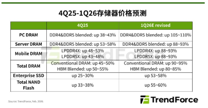�洢���г�ӭ��ʷ���Ǽ۳���2026���һ���ȼ۸��Ƿ��򴴼�¼
