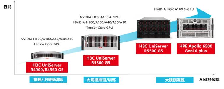 Ӣΰ�﷢��H100 GPU���»����������������䣬����AI��HPC���