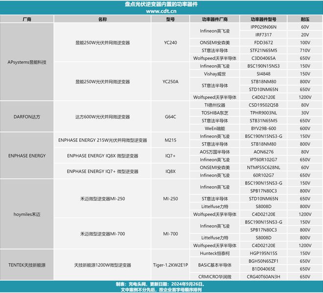 ����ʾ��΢����������������г���Ӣ����ռ�ȳ���������