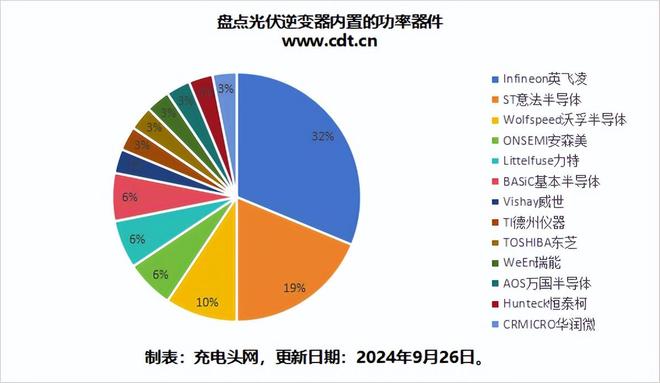 ����ʾ��΢����������������г���Ӣ����ռ�ȳ���������