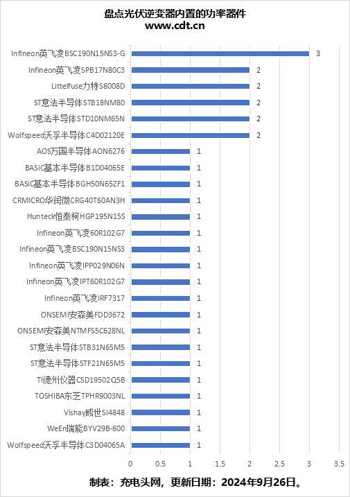 ����ʾ��΢����������������г���Ӣ����ռ�ȳ���������