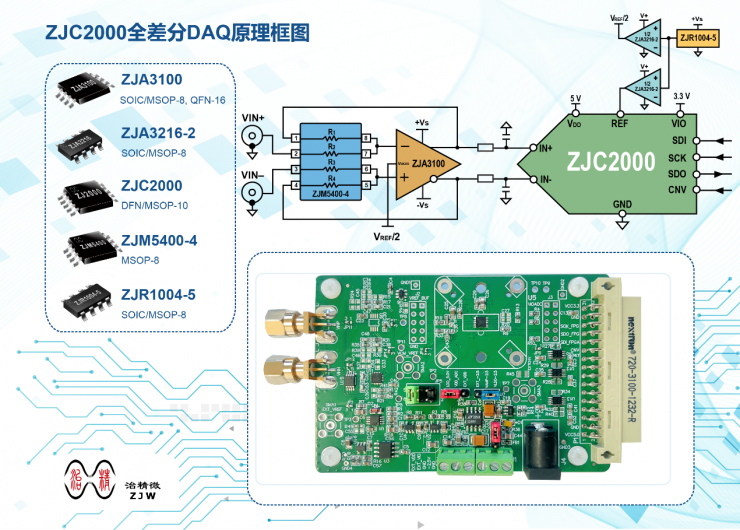 ������ȫ���DAQ�ο���Ʒ��������ھ���ADC��Ŵ�������