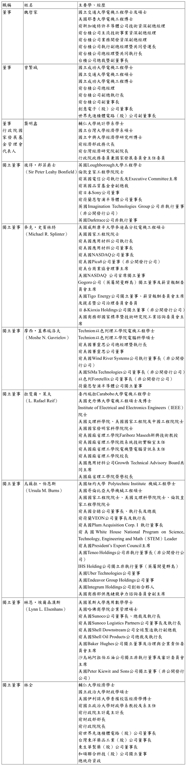 ̨��������������ҪԱ�ζ�������Ե�����빩Ӧ����������ע