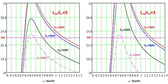 LLCг��ת��������ż����ͣ��ɸ�Ч��Դ�������˷���