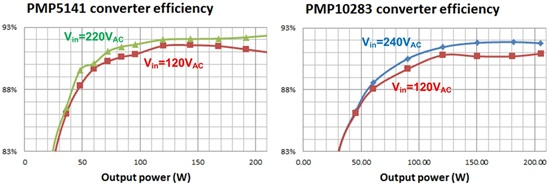 LLCг��ת��������ż����ͣ��ɸ�Ч��Դ�������˷���