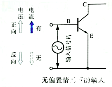 �����ƫ�ü�����Ƚ�������ξ�׼�趨��������ʵ�ָ�Ч���ԷŴ�