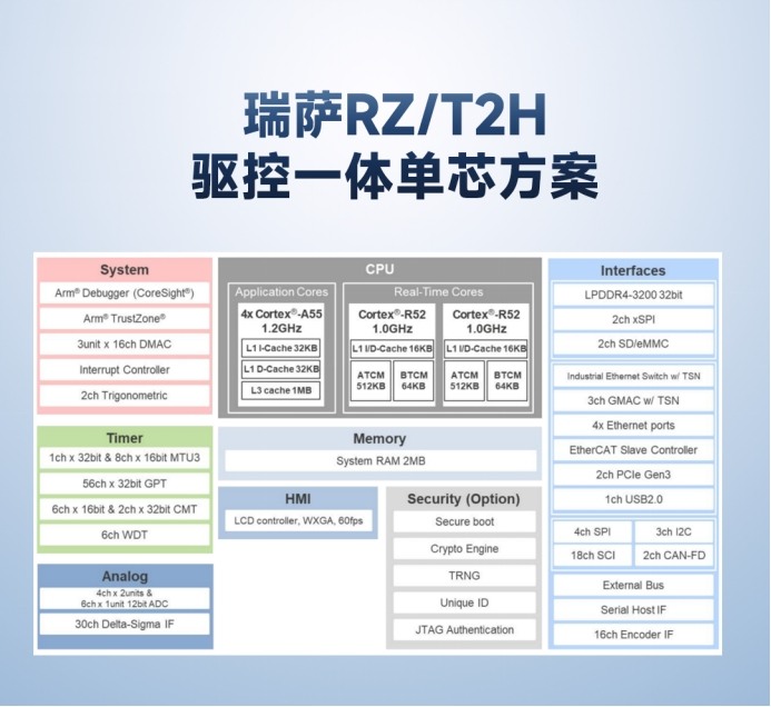 ����һ����ͻ�ƣ�������MPU��оƬʵ�ֶ���ʵʱ�����빤ҵ��̫��֧��