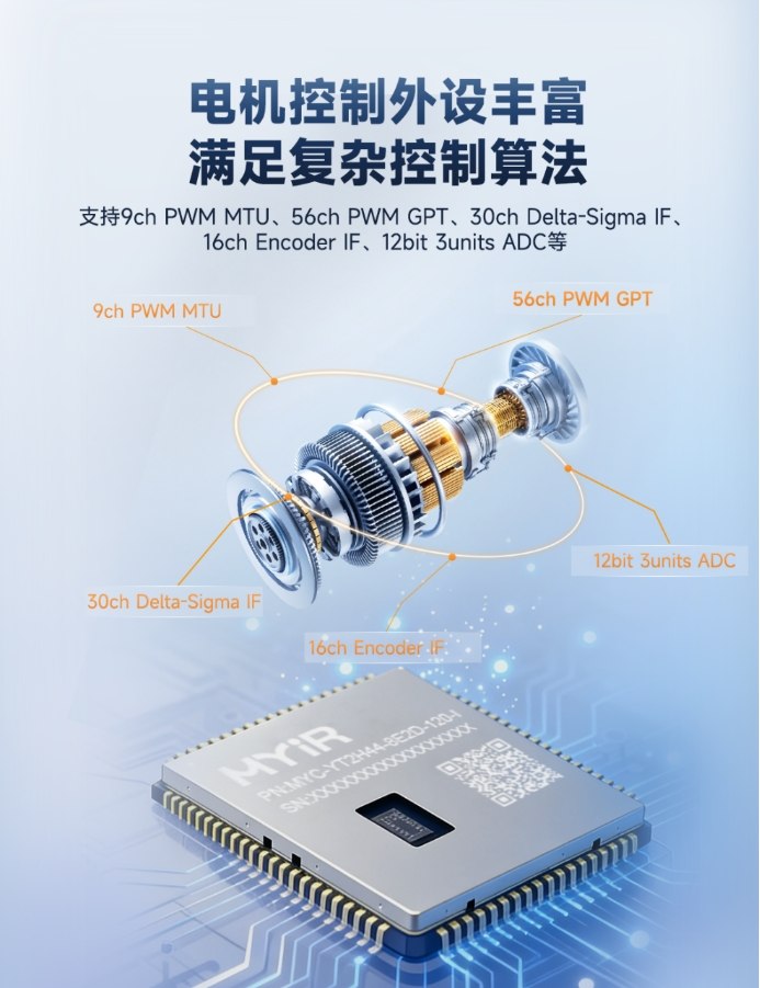 ����һ����ͻ�ƣ�������MPU��оƬʵ�ֶ���ʵʱ�����빤ҵ��̫��֧��