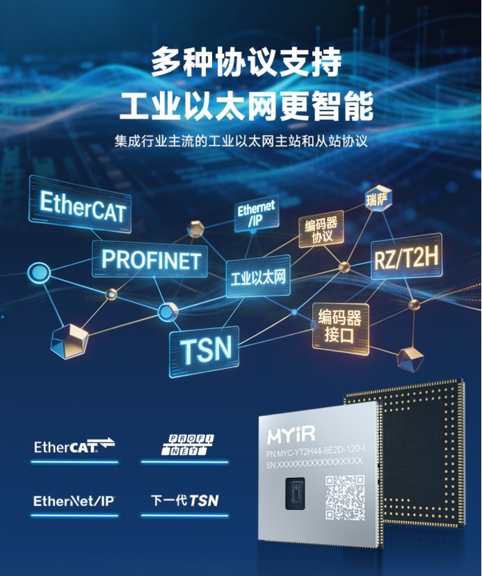 ����һ����ͻ�ƣ�������MPU��оƬʵ�ֶ���ʵʱ�����빤ҵ��̫��֧��