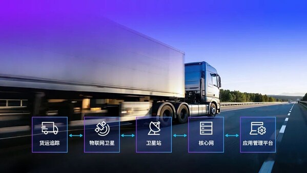 ����ͨ��ǧ���г�������أ�ģ�鳧����ȫ��·�������ܿ����һ�廯