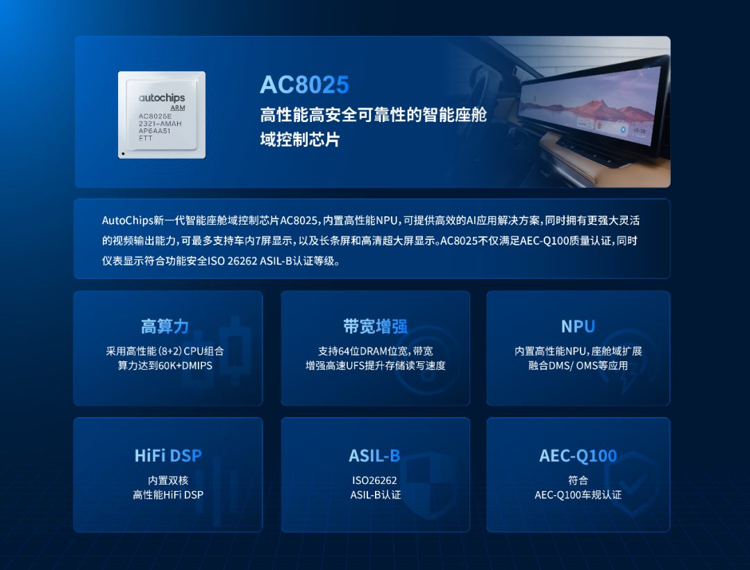 �ܷ��Ƽ�������������оƬTOP10��AC8025оƬ��չ�߽��г�����