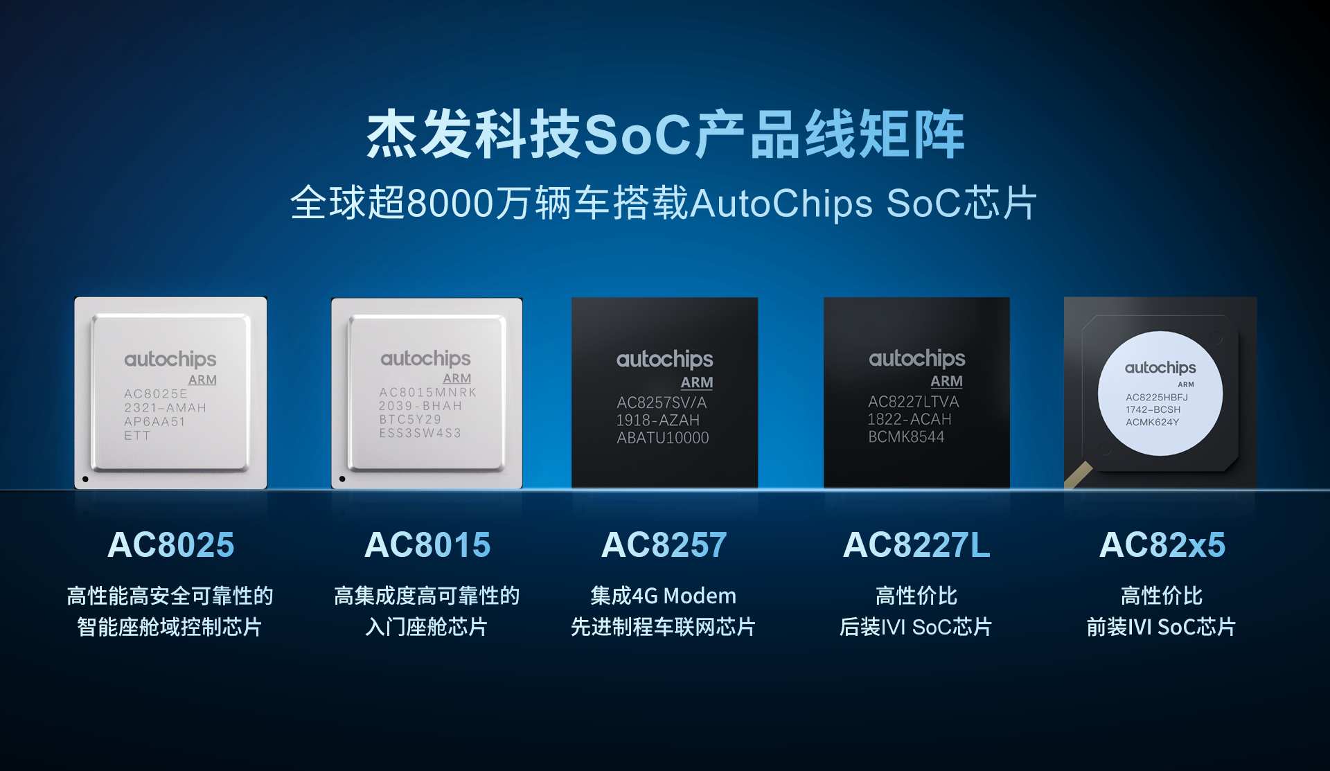 �ܷ��Ƽ�������������оƬTOP10��AC8025оƬ��չ�߽��г�����