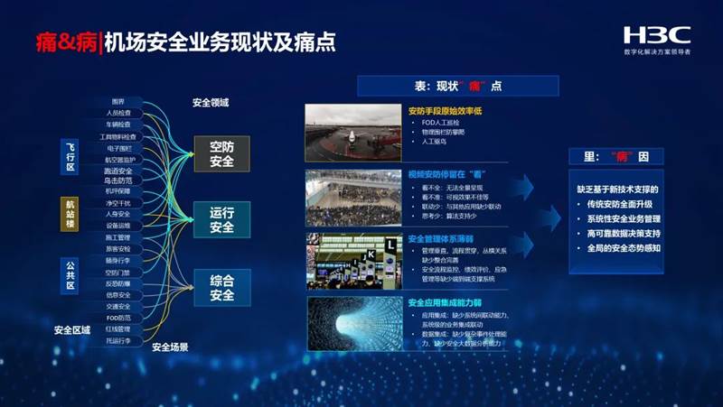 �ǻۻ�����ȫ�·�ʽ�����ֻ�������������ʽ������ϵͳ��