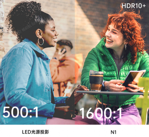 ��ɫ����ͶӰ������̽����ǧԪ��λ�����N1��Ʒ���������ռ��½׶�