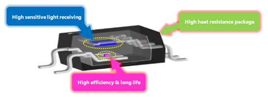 ���漶��������£����Ϊ����Դ����������ȫ���ݻ�����