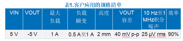 ͻ���Խ�չ�����ͷ��ཱུѹ-��ѹ����ʵ�ֳ�����������ѹ�죬�����Ͽ�˲̬����