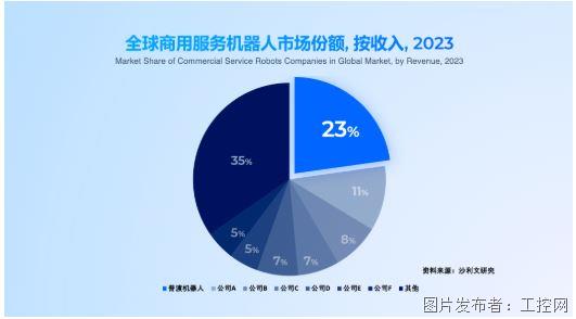 ȫ�����û������г�������䣬�й�Ʒ��ƾȫƷ�಼����˵��˼�������