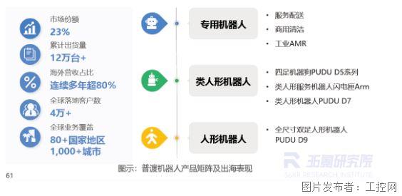 ȫ�����û������г�������䣬�й�Ʒ��ƾȫƷ�಼����˵��˼�������