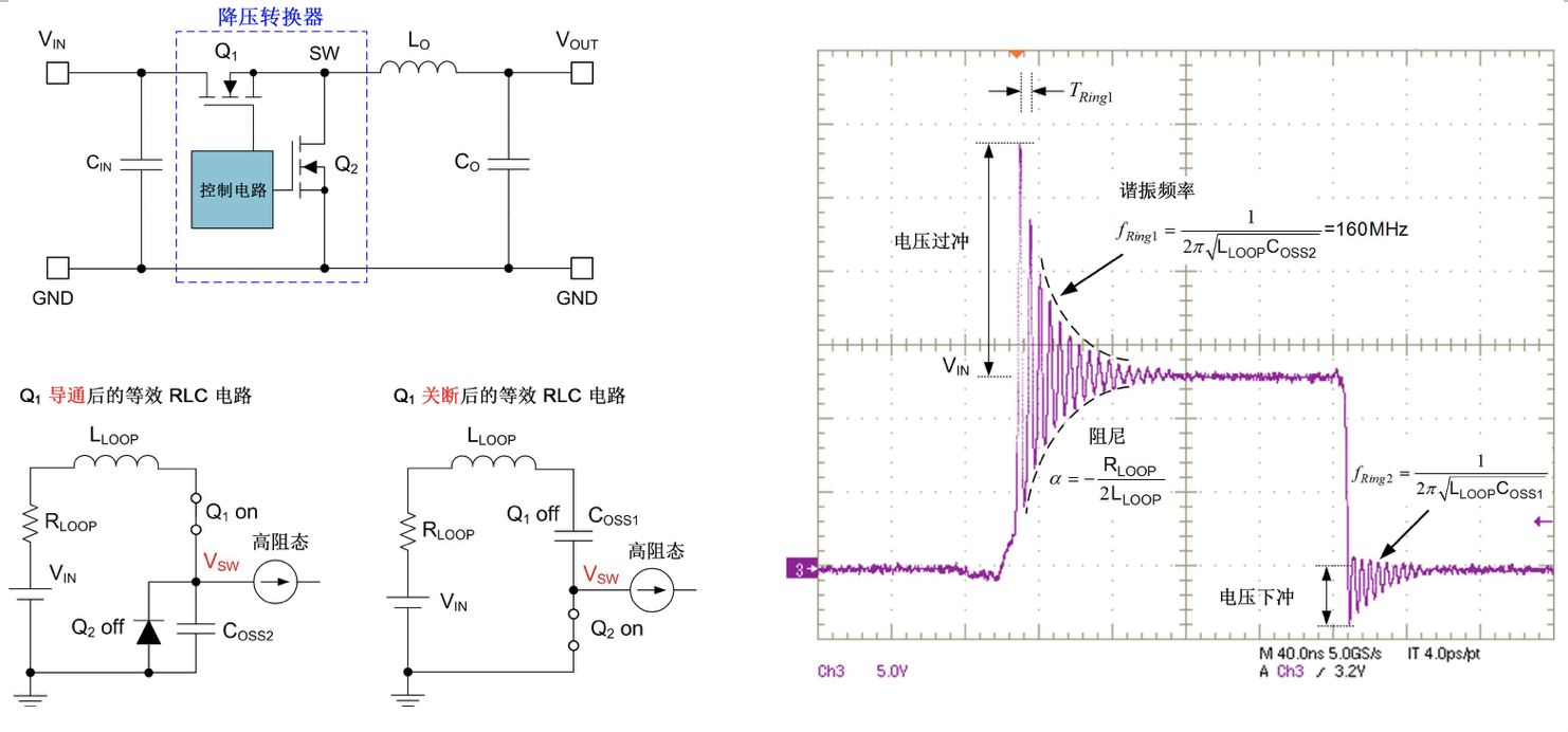 ��Ƚ�����DC/DCת����EMI���ƹؼ��������ӵ�·��Ƶ�PCB����ȫ����
