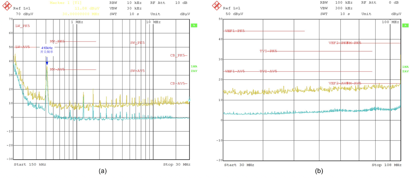 ��Ƚ�����DC/DCת����EMI���ƹؼ��������ӵ�·��Ƶ�PCB����ȫ����