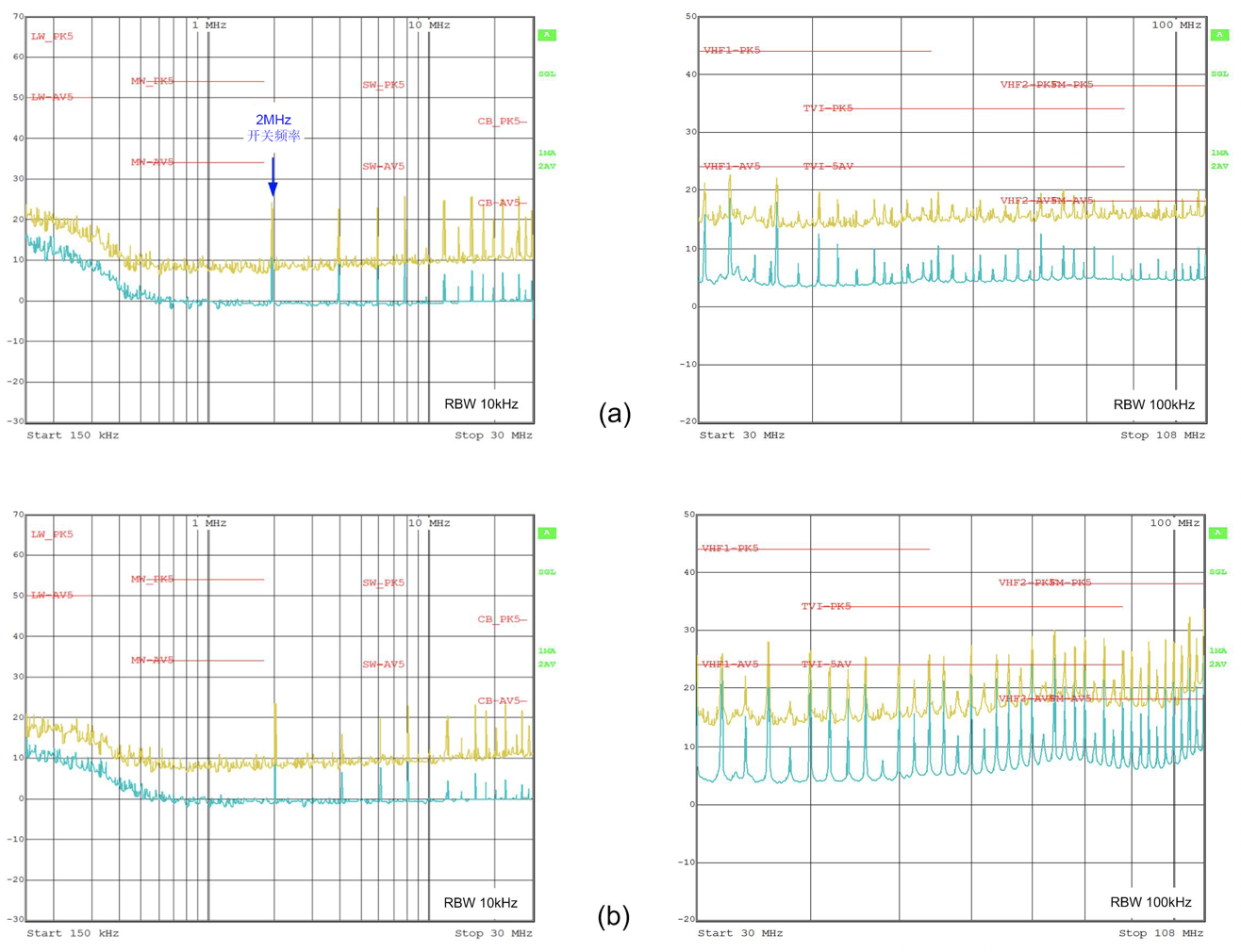 ��Ƚ�����DC/DCת����EMI���ƹؼ��������ӵ�·��Ƶ�PCB����ȫ����