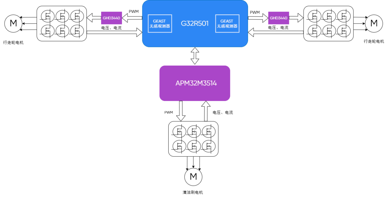 ��ԵAIоƬ���ܹ���������ˣ���ҵ������Чӭ���ؼ�ͻ��