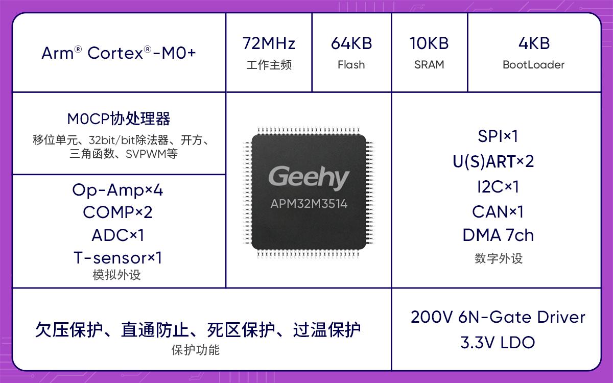 ��ԵAIоƬ���ܹ���������ˣ���ҵ������Чӭ���ؼ�ͻ��