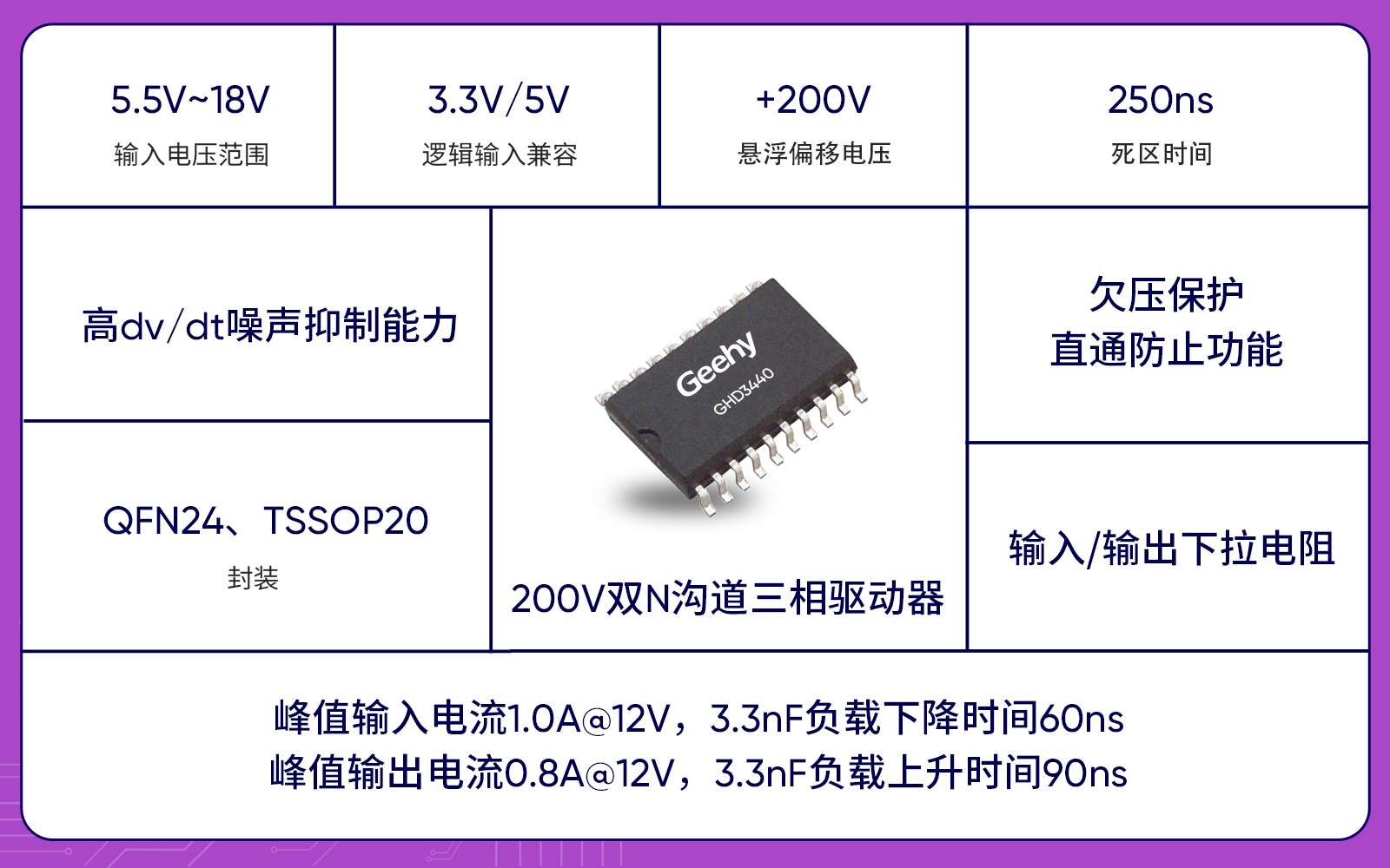 ��ԵAIоƬ���ܹ���������ˣ���ҵ������Чӭ���ؼ�ͻ��