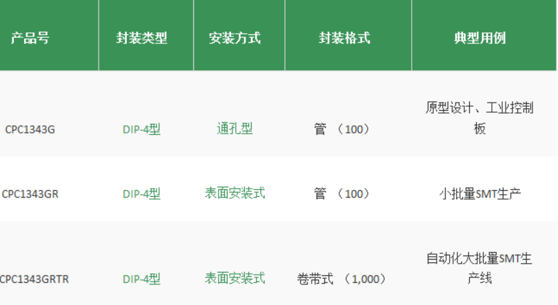 ͻ���Ը߸����̬�̵���������֧��900mA������105��C��������