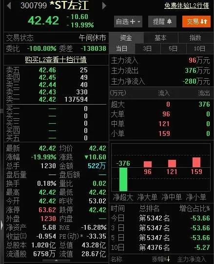 ���ա����ST�ɡ�*ST�������ش������٣�֤����������������