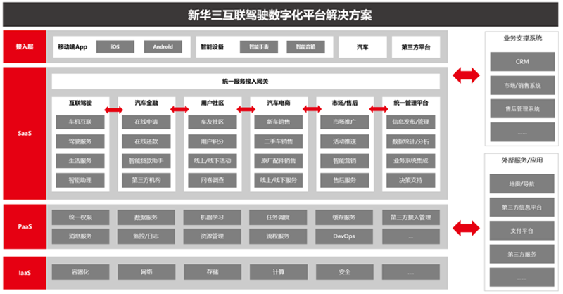 �»�����������ֻ����������ƻ�ƽ̨�ƽ⳵����ת������