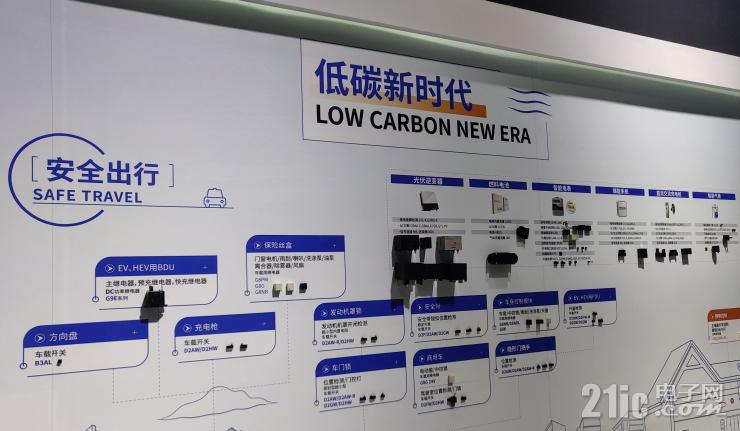 ŷķ��չʾ��ɫ������ͼ����������Ƽ�������������Ӳ�ҵ��̼ת��