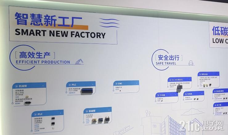 ŷķ��չʾ��ɫ������ͼ����������Ƽ�������������Ӳ�ҵ��̼ת��