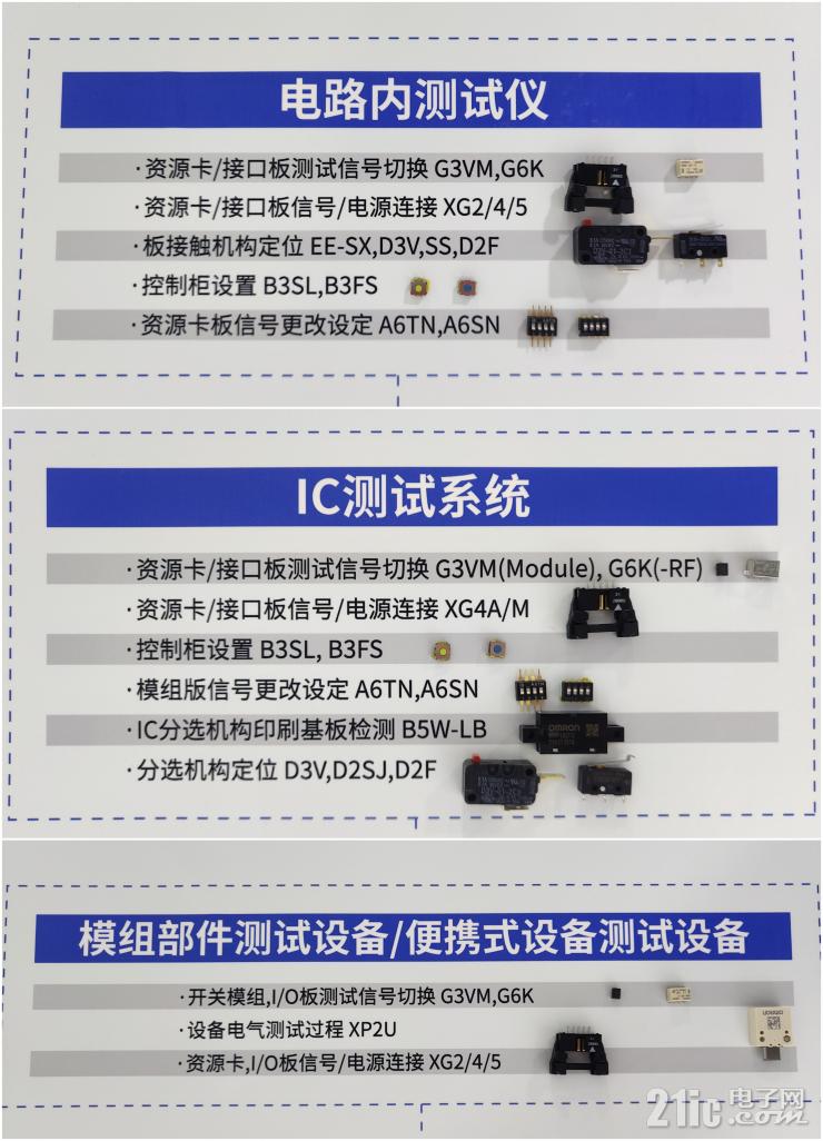 ŷķ��չʾ��ɫ������ͼ����������Ƽ�������������Ӳ�ҵ��̼ת��