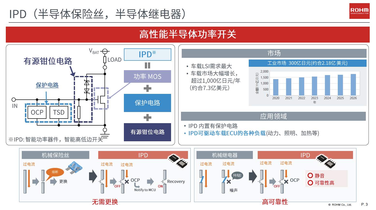 ͻ����TDACC�������ܣ�С�����ܹ��ʿ���ʵ�ֵ������ɢ�ȵļ��