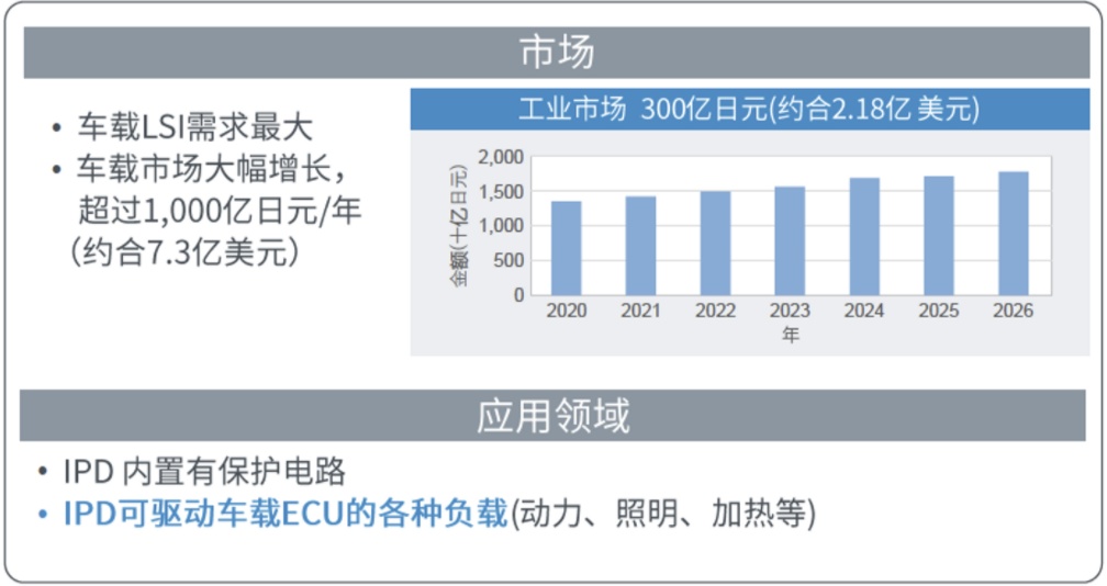 ͻ����TDACC�������ܣ�С�����ܹ��ʿ���ʵ�ֵ������ɢ�ȵļ��